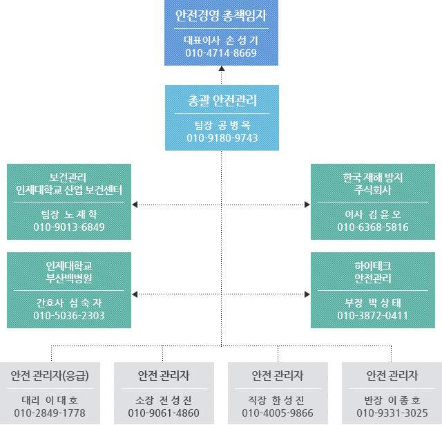 조직도