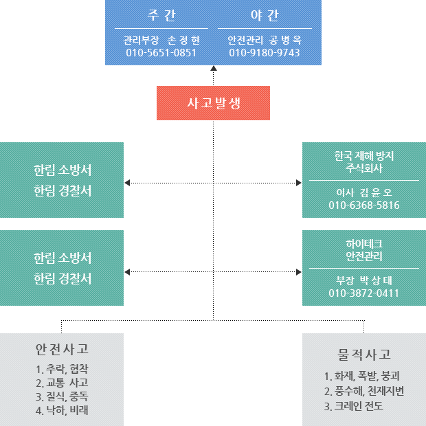 조직도