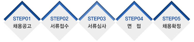 채용공고